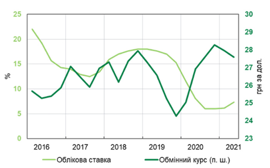 Что влияет на курс гривны: пять наблюдений от Нацбанка 6 Что влияет на курс гривны: пять наблюдений от Нацбанка 5