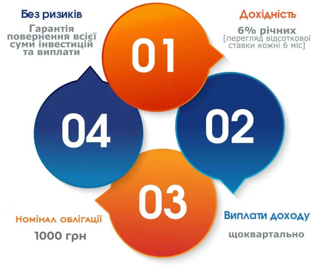 umovi finstream